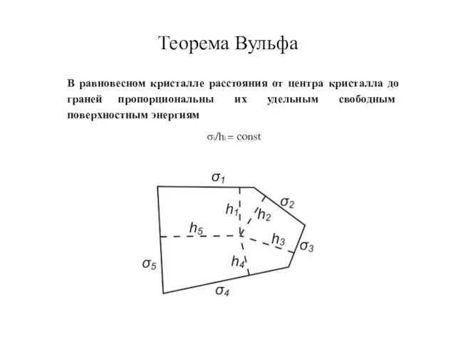 Теорема Вульфа σi/hi = const В равновесном кристалле расстояния от центра