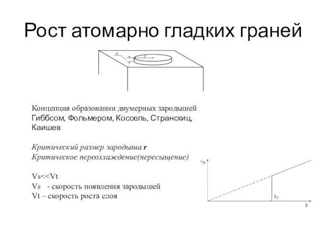 Рост атомарно гладких граней Концепция образовании двумерных зародышей Гиббсом, Фольмером, Коссель,