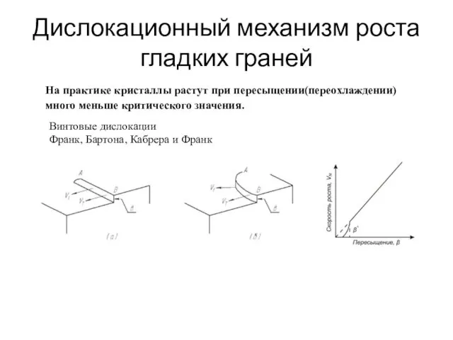 Дислокационный механизм роста гладких граней Винтовые дислокации Франк, Бартона, Кабрера и