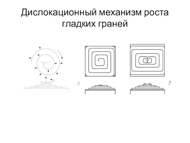 Дислокационный механизм роста гладких граней