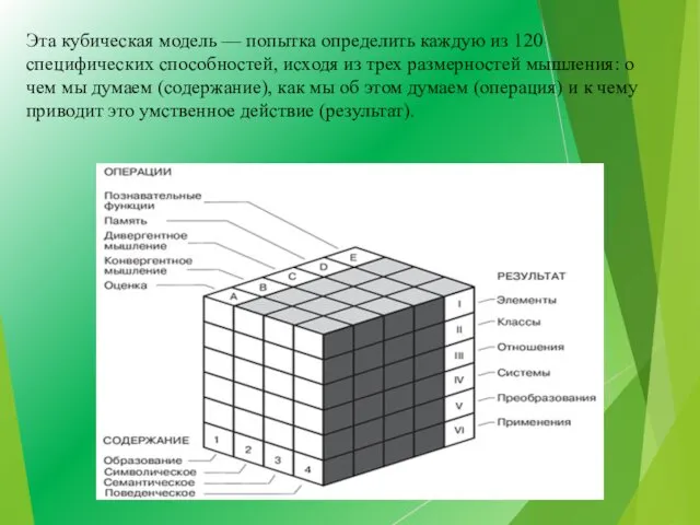 Эта кубическая модель — попытка определить каждую из 120 специфических способностей,