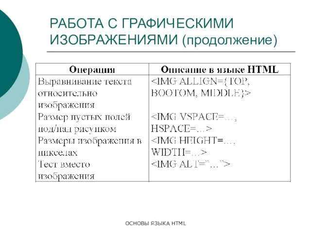 ОСНОВЫ ЯЗЫКА HTML РАБОТА С ГРАФИЧЕСКИМИ ИЗОБРАЖЕНИЯМИ (продолжение)