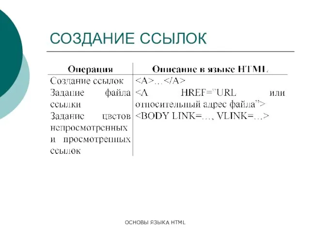 ОСНОВЫ ЯЗЫКА HTML СОЗДАНИЕ ССЫЛОК