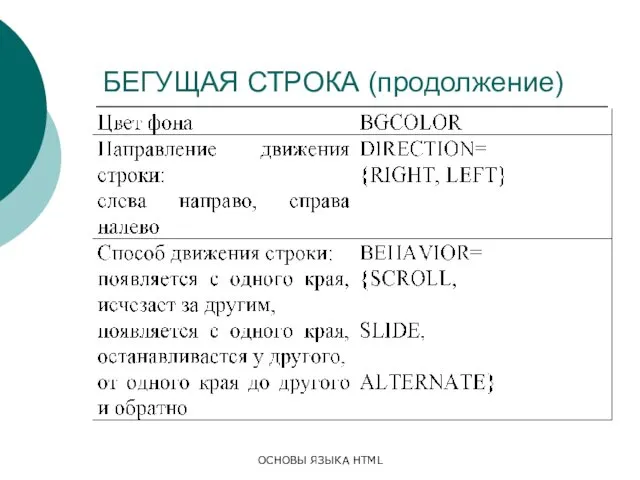 ОСНОВЫ ЯЗЫКА HTML БЕГУЩАЯ СТРОКА (продолжение)