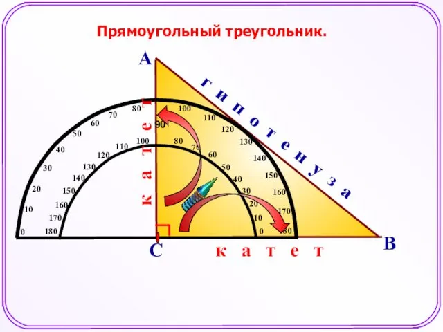 Прямоугольный треугольник. А В С г и п о т е