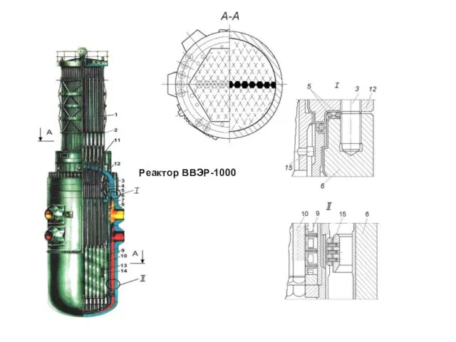 Реактор ВВЭР-1000