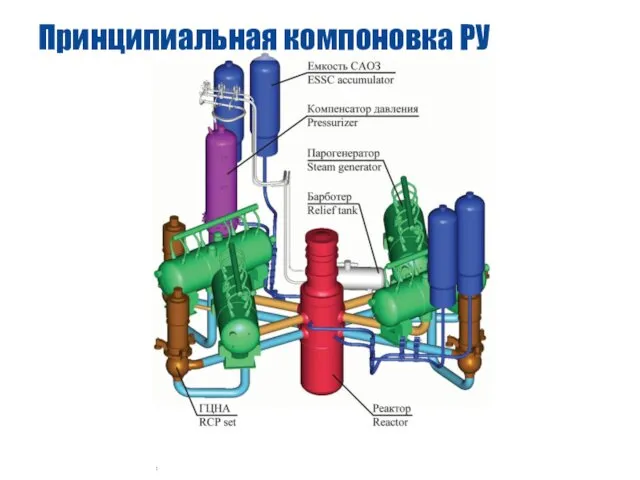 Принципиальная компоновка РУ