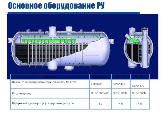 Основное оборудование РУ Парогенератор