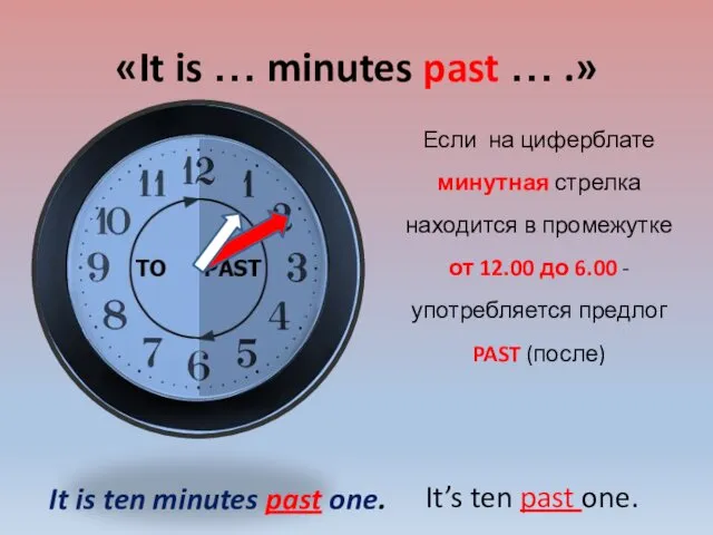 «It is … minutes past … .» Если на циферблате минутная