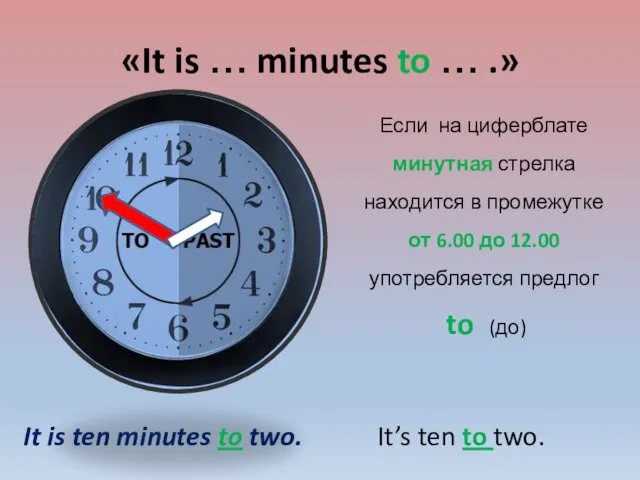 «It is … minutes to … .» Если на циферблате минутная