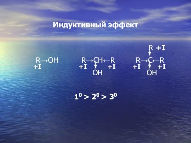 Индуктивный эффект R +I R→OH R→CH←R R→C←R +I +I +I +I