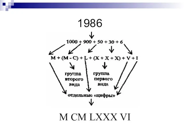 1986 М СM LXXX VI