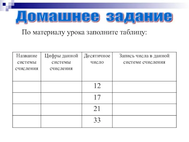 По материалу урока заполните таблицу: Домашнее задание