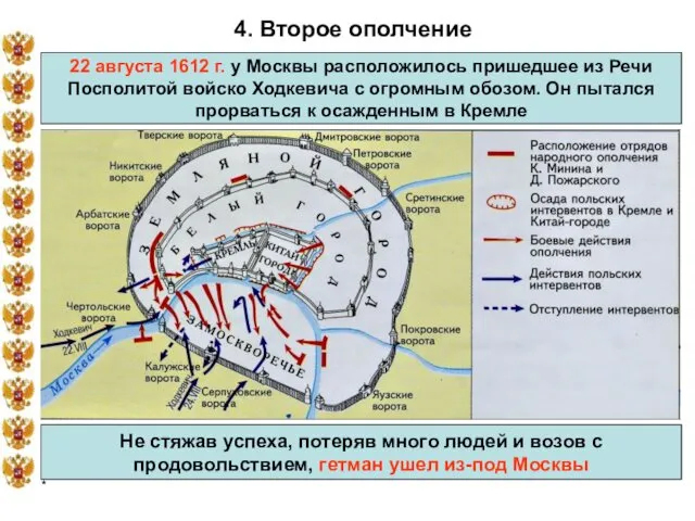 * 4. Второе ополчение 22 августа 1612 г. у Москвы расположилось