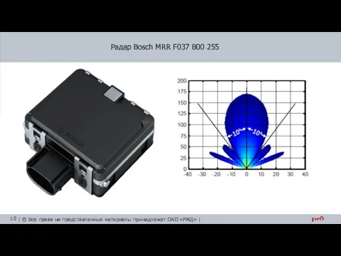 Радар Bosch MRR F037 B00 255 Радар Bosch MRR F037 B00 255