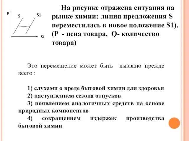 На рисунке отражена ситуация на рынке химии: линия предложения S переместилась