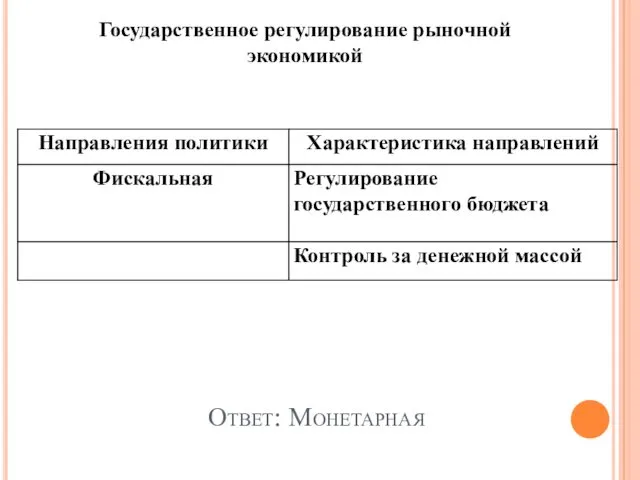 Государственное регулирование рыночной экономикой Ответ: Монетарная