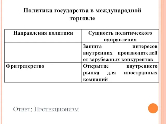 Политика государства в международной торговле Ответ: Протекционизм