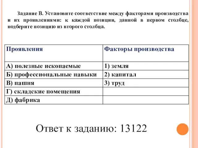 Задание В. Установите соответствие между факторами производства и их проявлениями: к