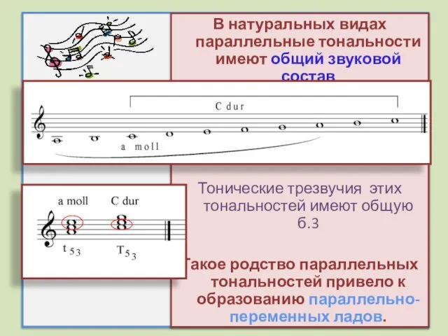 . В натуральных видах параллельные тональности имеют общий звуковой состав Тонические