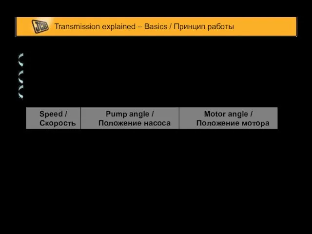 Transmission explained – Basics / Принцип работы Throttle pedal pressed /