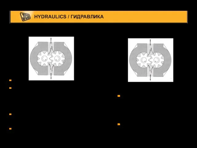 HYDRAULICS / ГИДРАВЛИКА JCB Gear pump / Шестеренный насос Total flow/