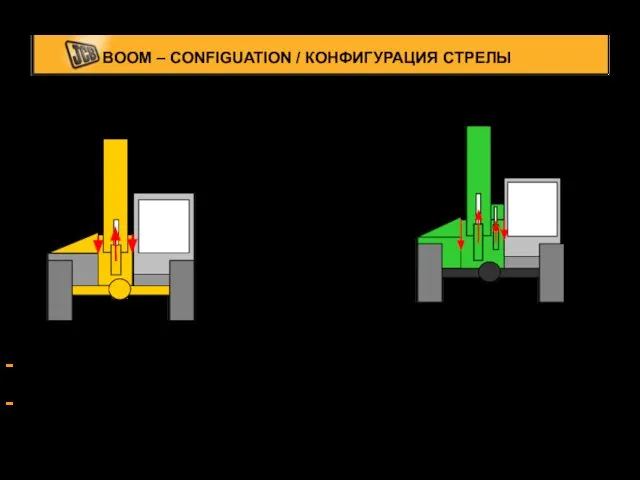 BOOM – CONFIGUATION / КОНФИГУРАЦИЯ СТРЕЛЫ - Main lift ram centrally