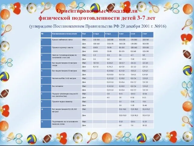 Ориентировочные показатели физической подготовленности детей 3-7 лет (утверждено Постановлением Правительства РФ 29 декабря 2001 г. №916)