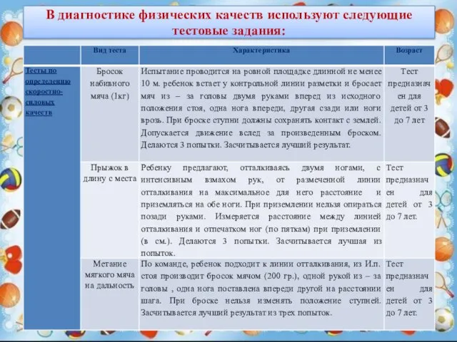 В диагностике физических качеств используют следующие тестовые задания: