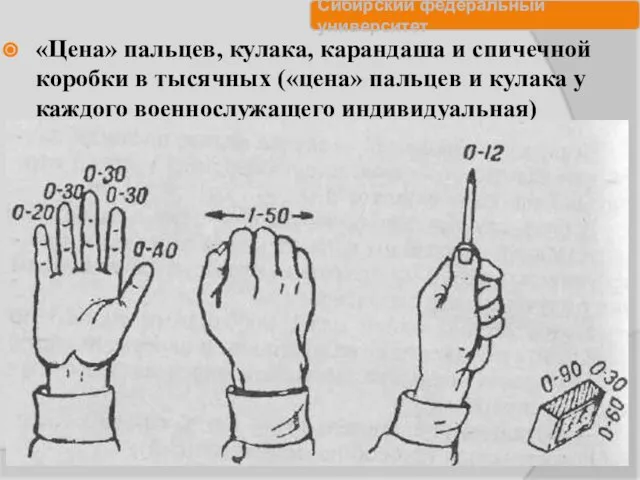 «Цена» пальцев, кулака, карандаша и спичечной коробки в тысячных («цена» пальцев