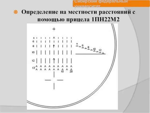 Определение на местности расстояний с помощью прицела 1ПН22М2