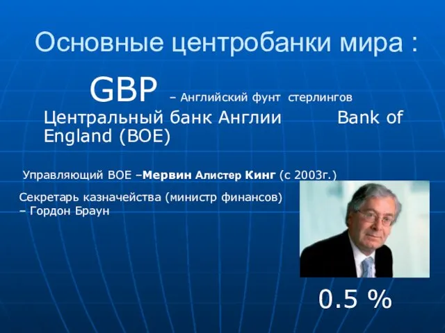 GBP – Английский фунт стерлингов Центральный банк Англии Bank of England