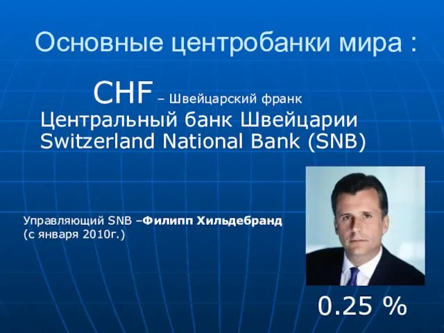 CHF – Швейцарский франк Центральный банк Швейцарии Switzerland National Bank (SNB)