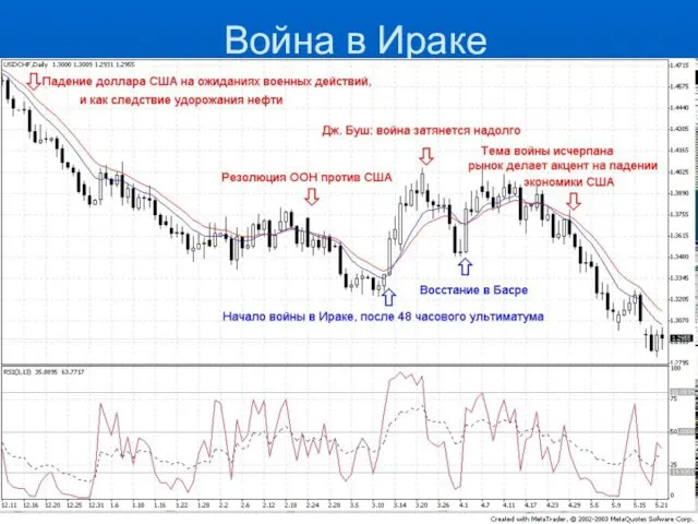 Война в Ираке