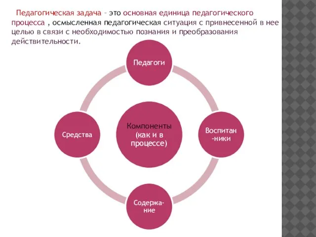 Педагогическая задача – это основная единица педагогического процесса , осмысленная педагогическая