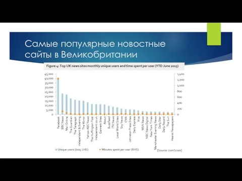 Самые популярные новостные сайты в Великобритании