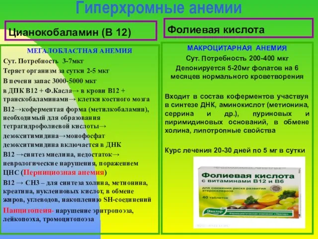 Гиперхромные анемии Цианокобаламин (В 12) МЕГАЛОБЛАСТНАЯ АНЕМИЯ Сут. Потребность 3-7мкг Теряет