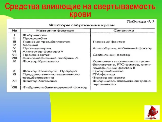 Средства влияющие на свертываемость крови