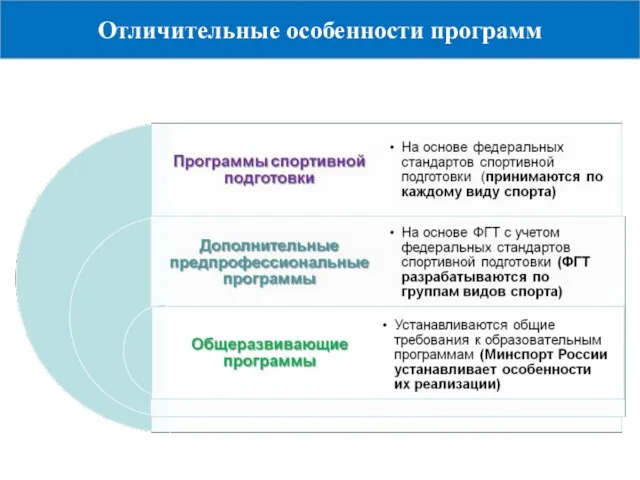 Отличительные особенности программ