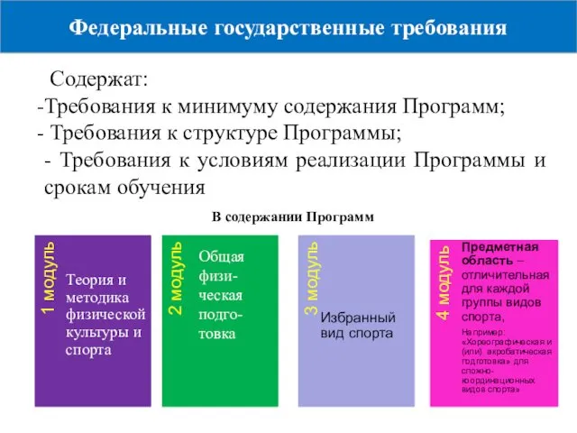 Федеральные государственные требования Содержат: Требования к минимуму содержания Программ; Требования к