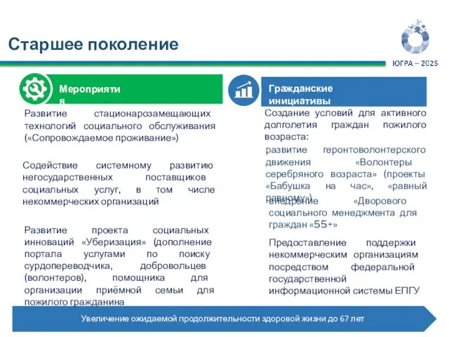 Старшее поколение развитие геронтоволонтерского движения «Волонтеры серебряного возраста» (проекты «Бабушка на