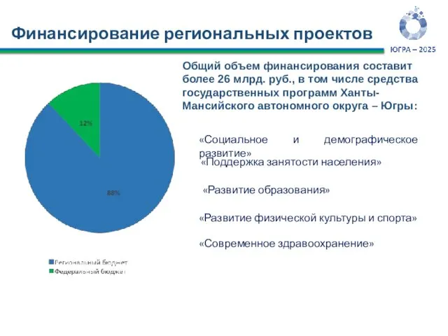 Финансирование региональных проектов «Социальное и демографическое развитие» «Поддержка занятости населения» «Развитие