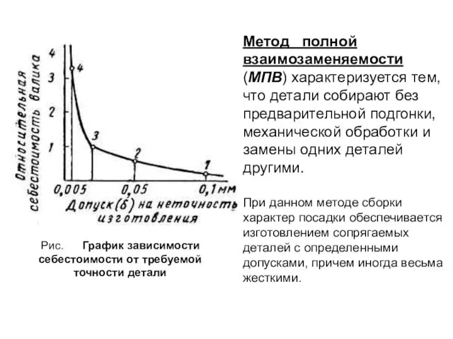 Метод полной взаимозаменяемости (МПВ) характеризуется тем, что детали собирают без предварительной