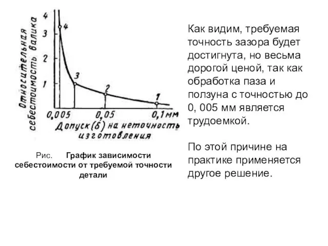 Как видим, требуемая точность зазора будет достигнута, но весьма дорогой ценой,