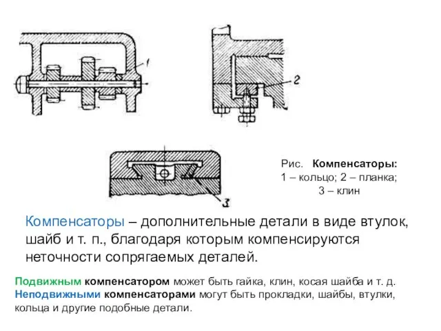 Рис. Компенсаторы: 1 – кольцо; 2 – планка; 3 – клин