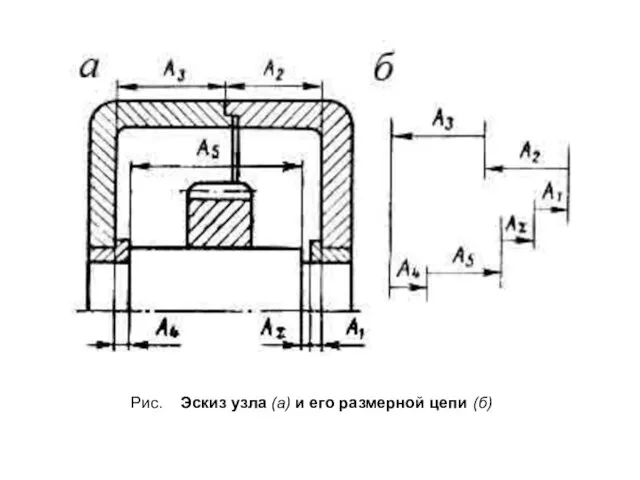 Рис. Эскиз узла (а) и его размерной цепи (б)