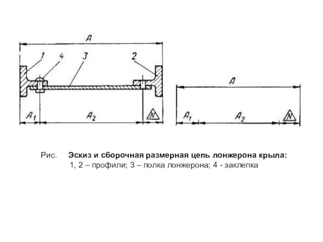 Рис. Эскиз и сборочная размерная цепь лонжерона крыла: 1, 2 –