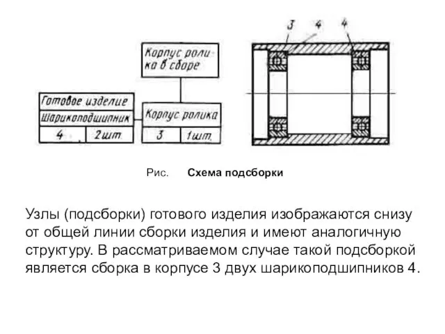 Рис. Схема подсборки Узлы (подсборки) готового изделия изображаются снизу от общей