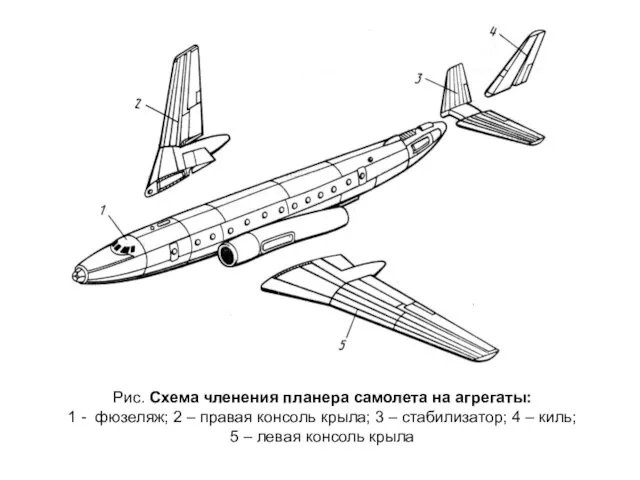 Рис. Схема членения планера самолета на агрегаты: 1 - фюзеляж; 2