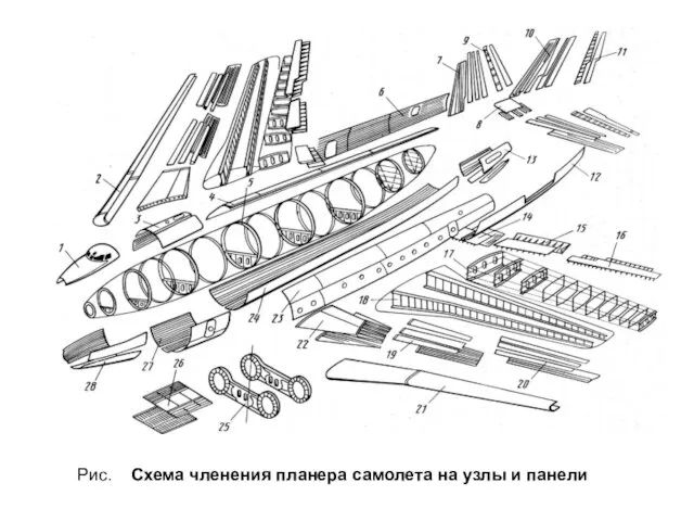 Рис. Схема членения планера самолета на узлы и панели